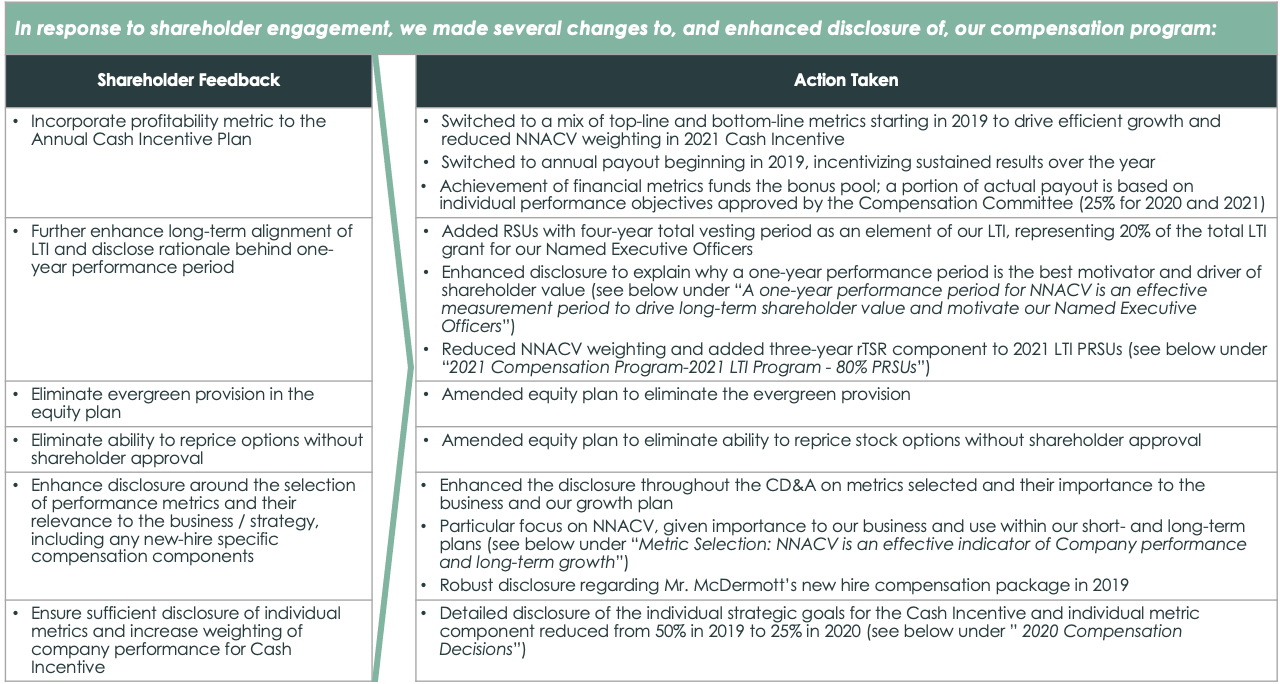 cda-shareholderresponse1a.jpg